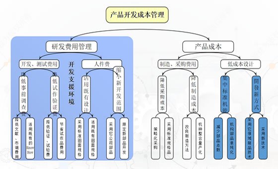 精益成本管理咨詢