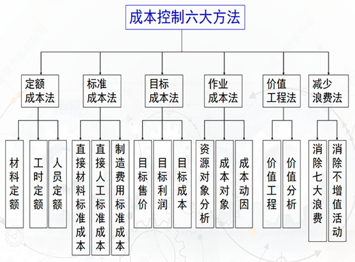 精益生產(chǎn)管理咨詢