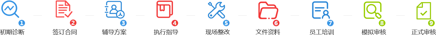 6S現(xiàn)場(chǎng)驗(yàn)廠咨詢(xún)